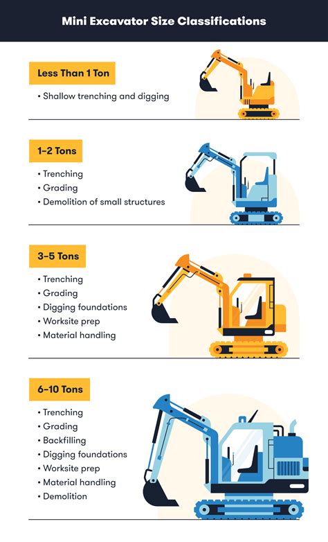 best 5 ton mini excavator|mini excavator size comparison chart.